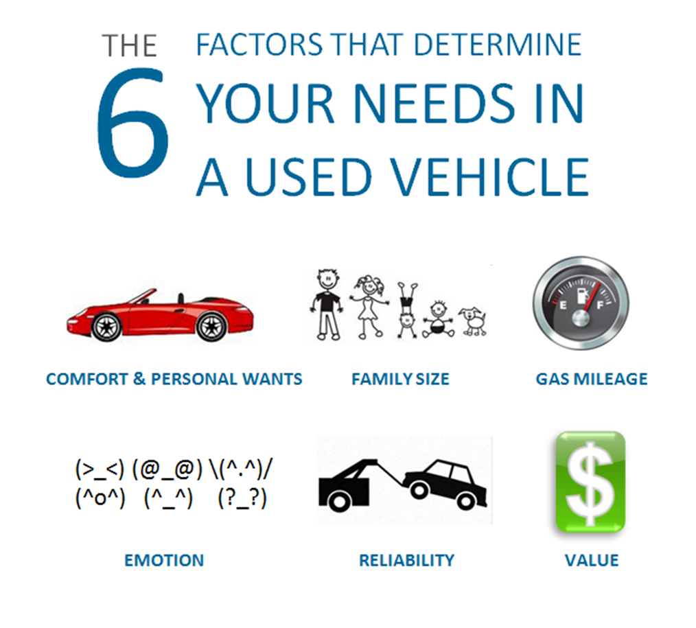 How do you determine the value of your used car?